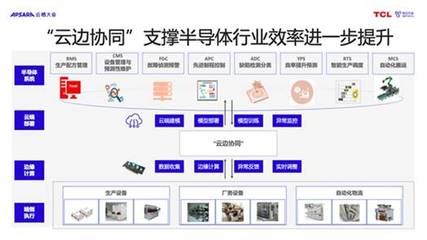 人工智能應用軟件開發 趨勢、挑戰與機遇