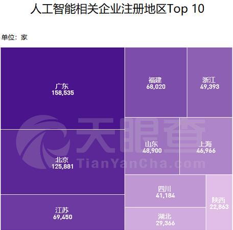 世界人工智能大會開幕，上半年我國新增AI企業14萬家，應用軟件開發引領增長